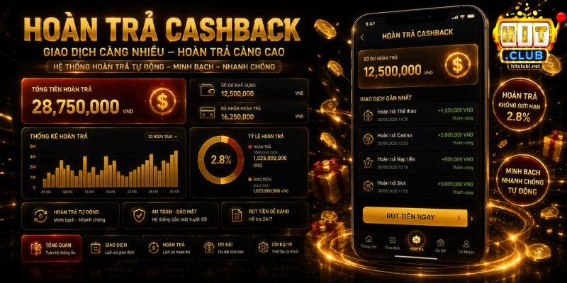 Khuyến Mãi HITCLUB: Hướng Dẫn Nhận Ưu Đãi Hiệu Quả Các chương trình khuyến mãi HITCLUB nổi bật dành cho người chơi mới và hội viên lâu năm