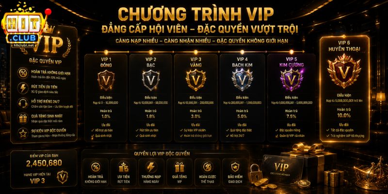 Khuyến Mãi HITCLUB: Hướng Dẫn Nhận Ưu Đãi Hiệu Quả Quy trình giao dịch và bảo mật thông tin tại HITCLUB